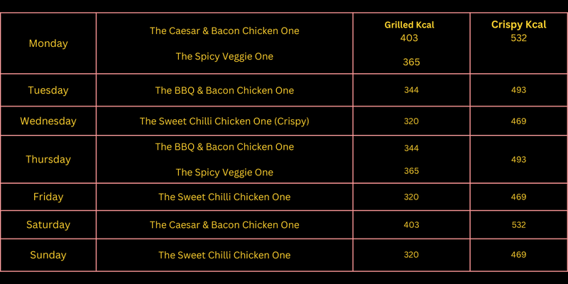 mcdonalds wrap menu with calorie chart